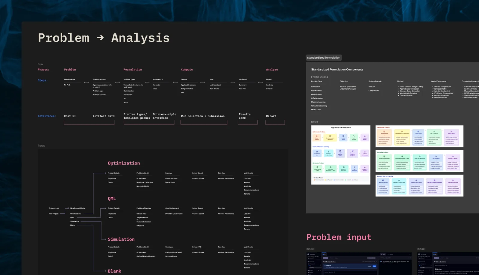 Problem → Analysis — phased flows and standardized formulation components in Figma