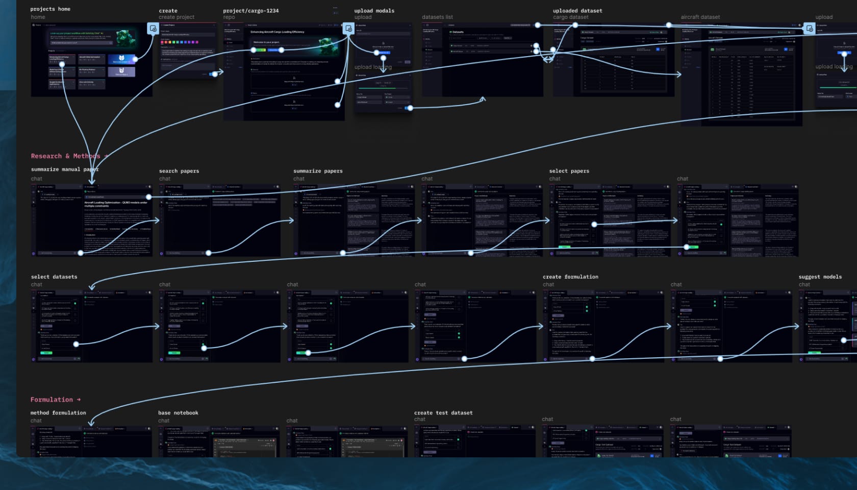 Figma flow map of the Aura app — projects, research, and formulation flows